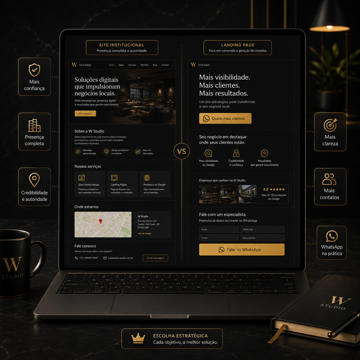 Mockup comparando site institucional e landing page criados pela W Studio